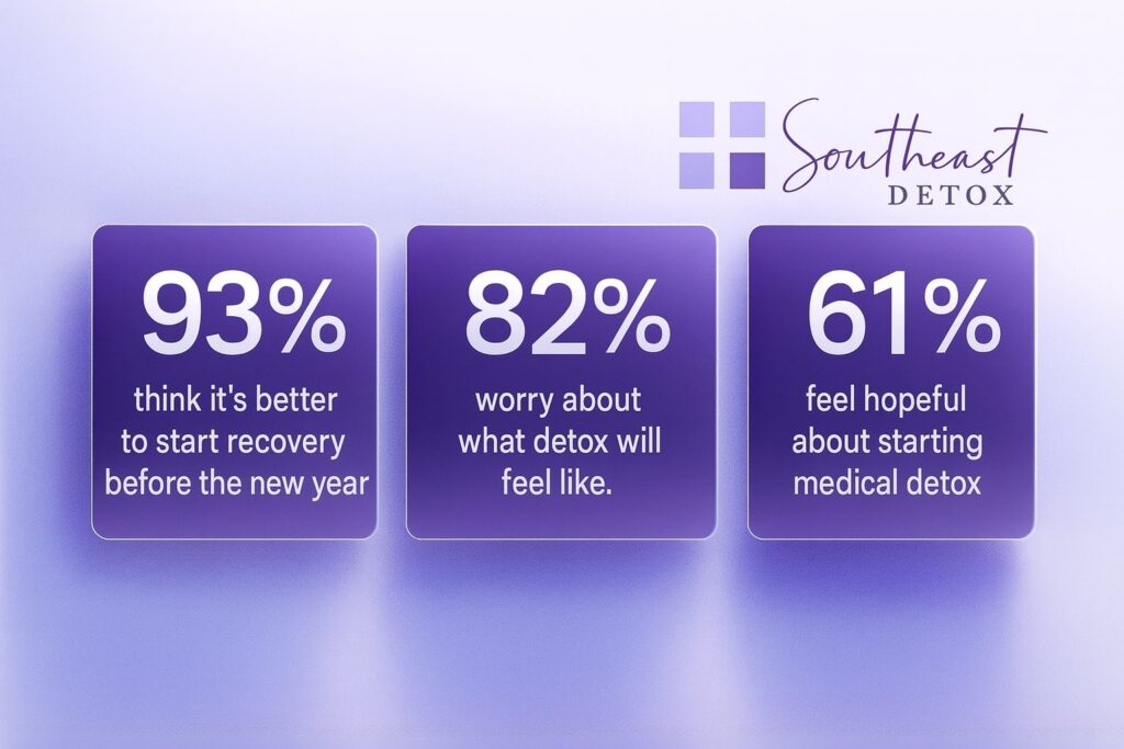 Medical Detox Program in Atlanta Southeast Detox