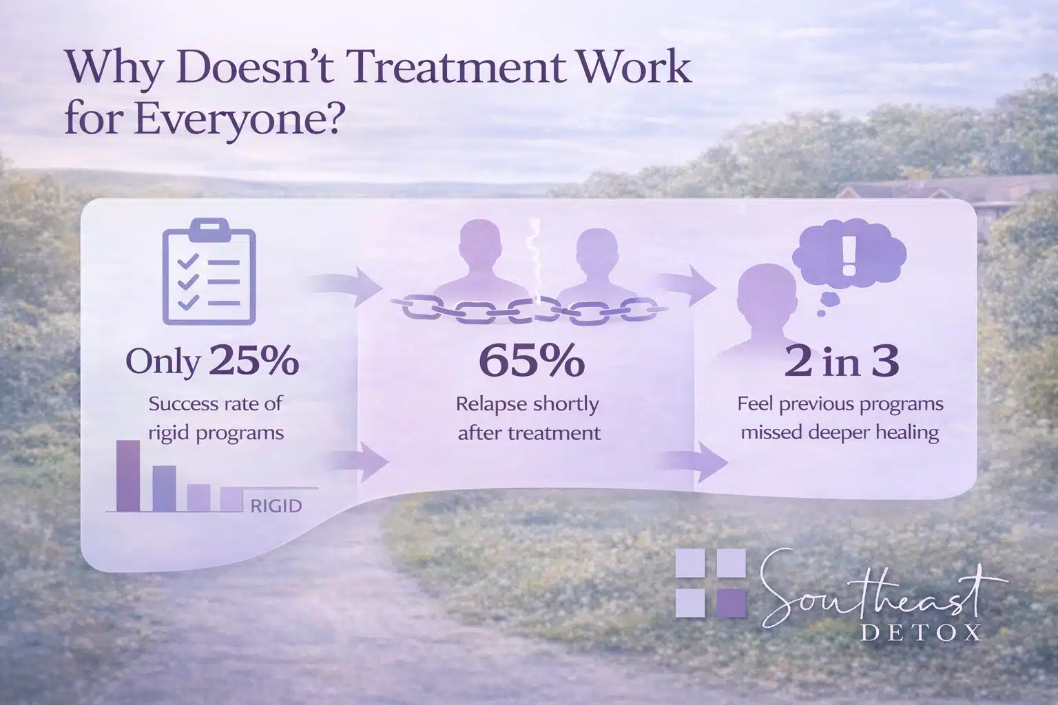 Treatment Gaps Explained