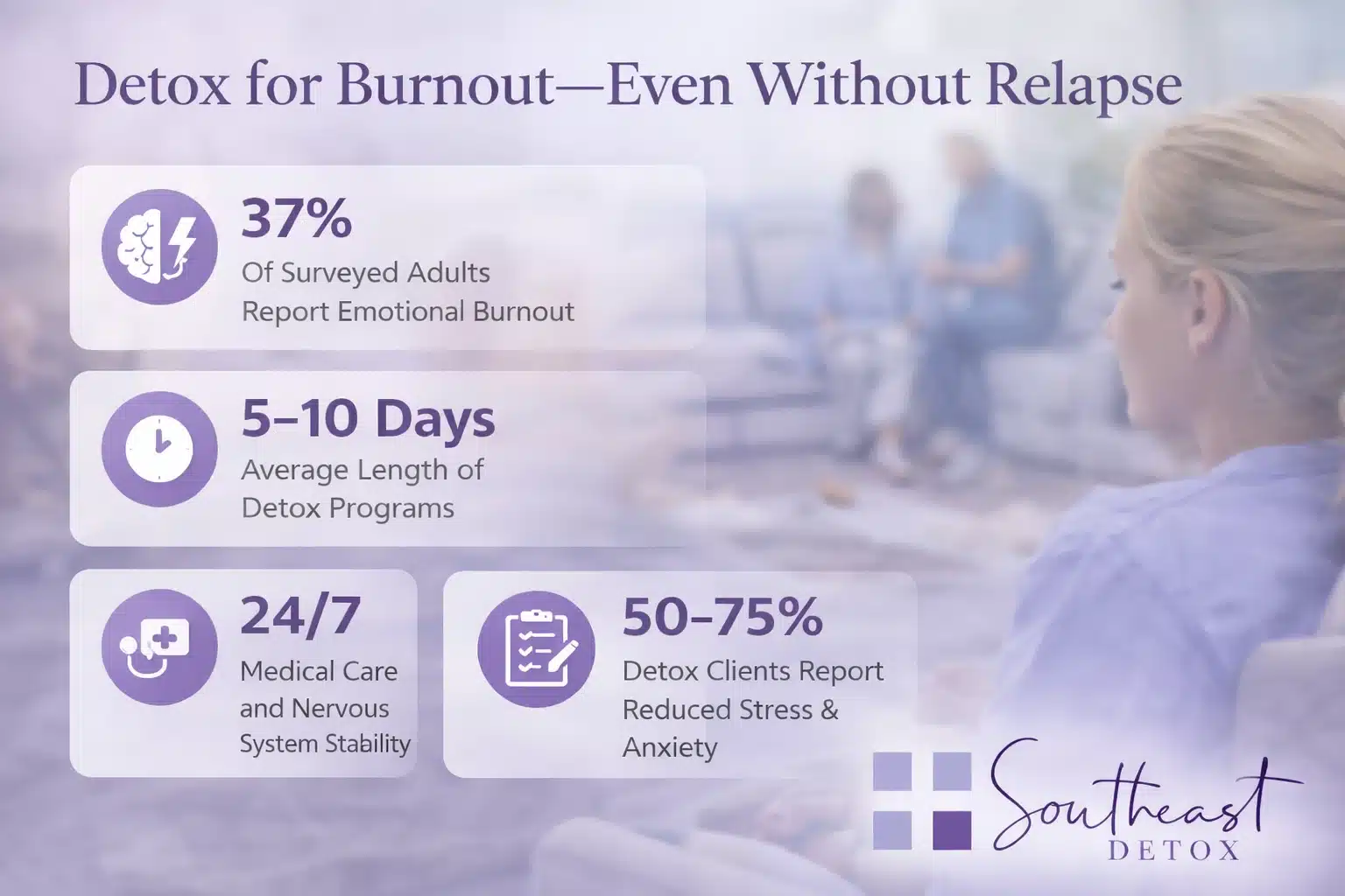 Burnout Reset Care