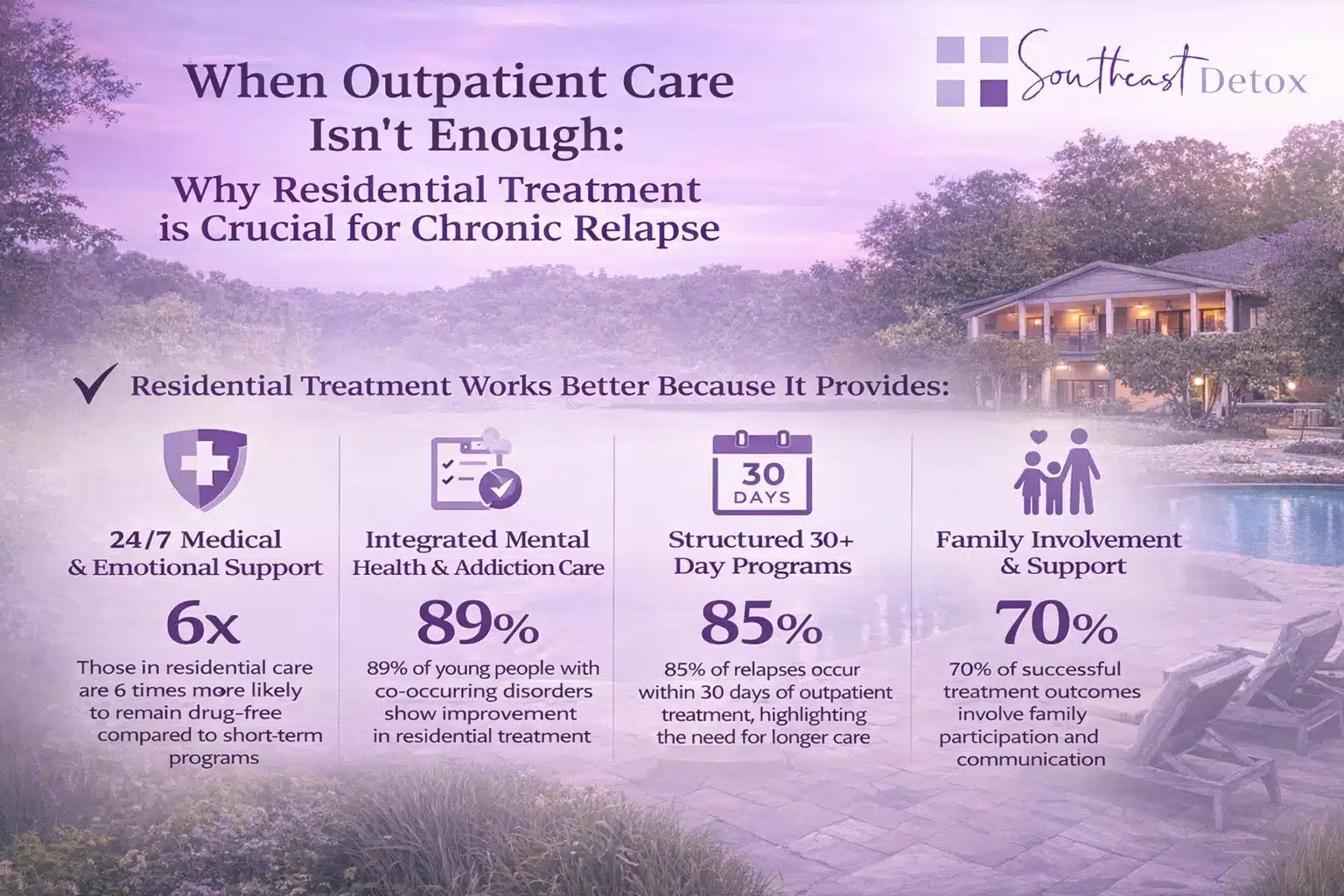 Residential Reset