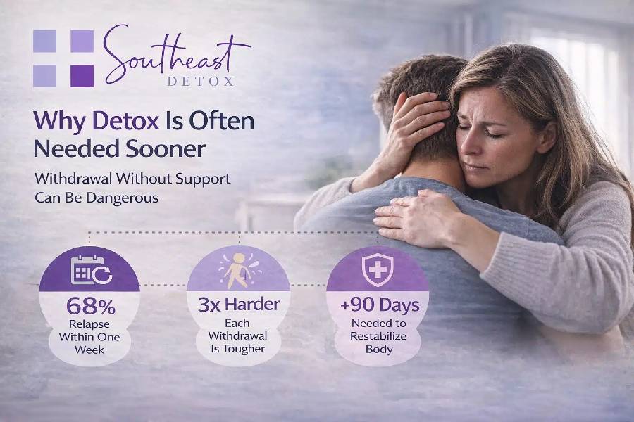 Why Detox is often needed sooner